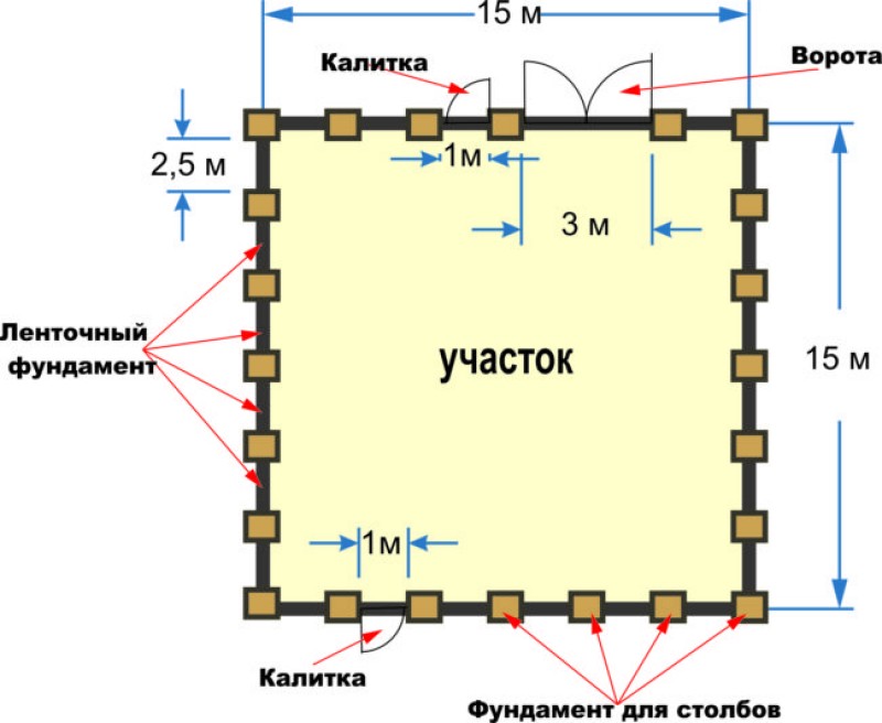 Чертёж-схема фундамента для забора из камня