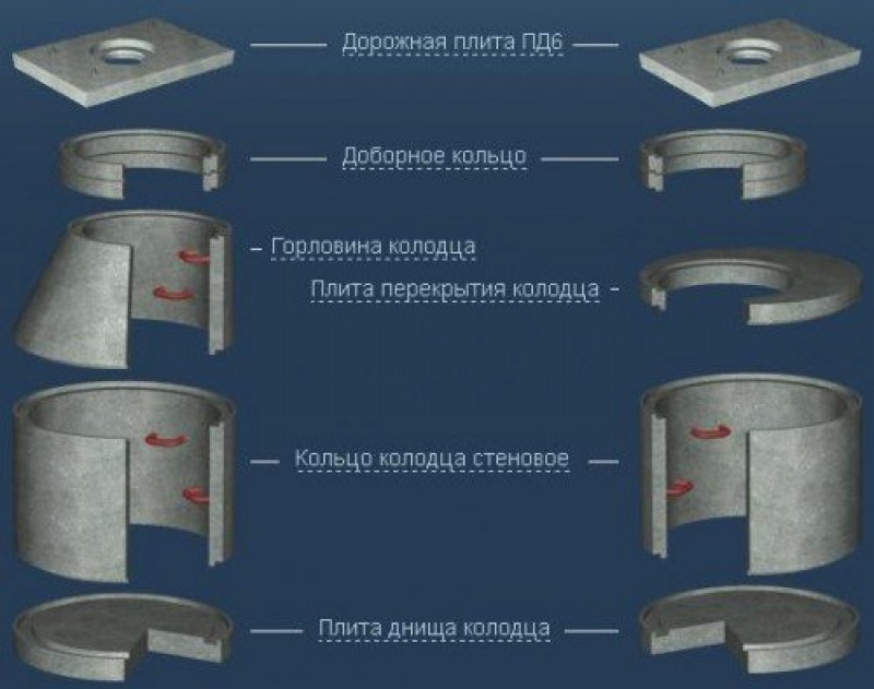 Обойма колодца. Горловины для канализационных колодцев к06. Монтаж канализационного колодца из бетонных колец схема. Конструкция канализационного колодца с горловиной. Элементы жб колодцев.