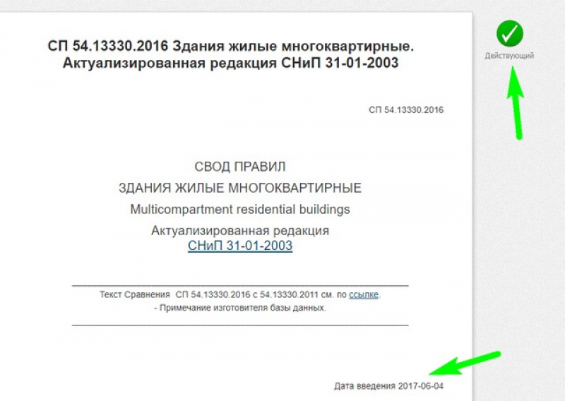 Свод правил многоквартирные дома. Свод правил. Свод правил пример.