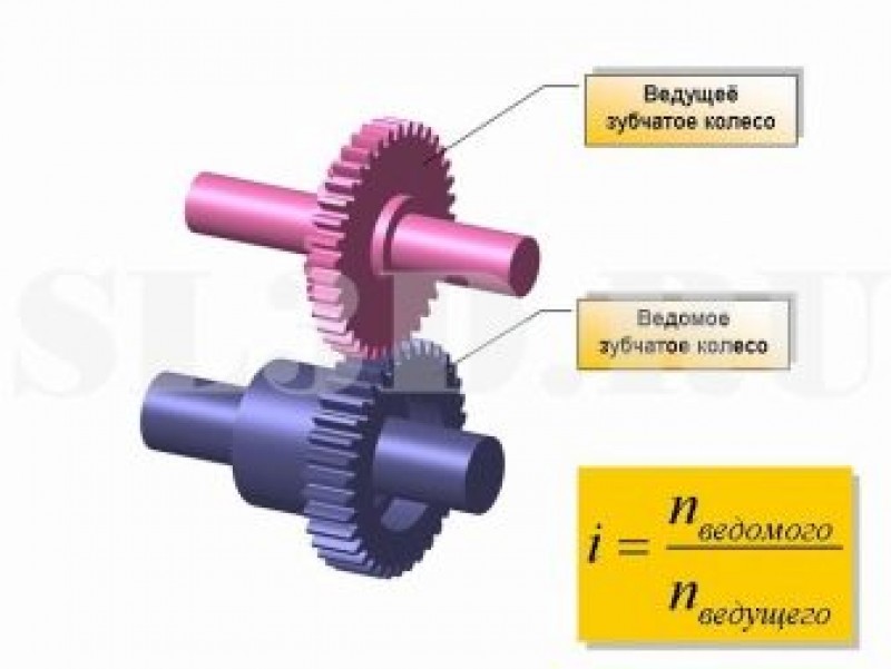 Вращение зубчатых колес