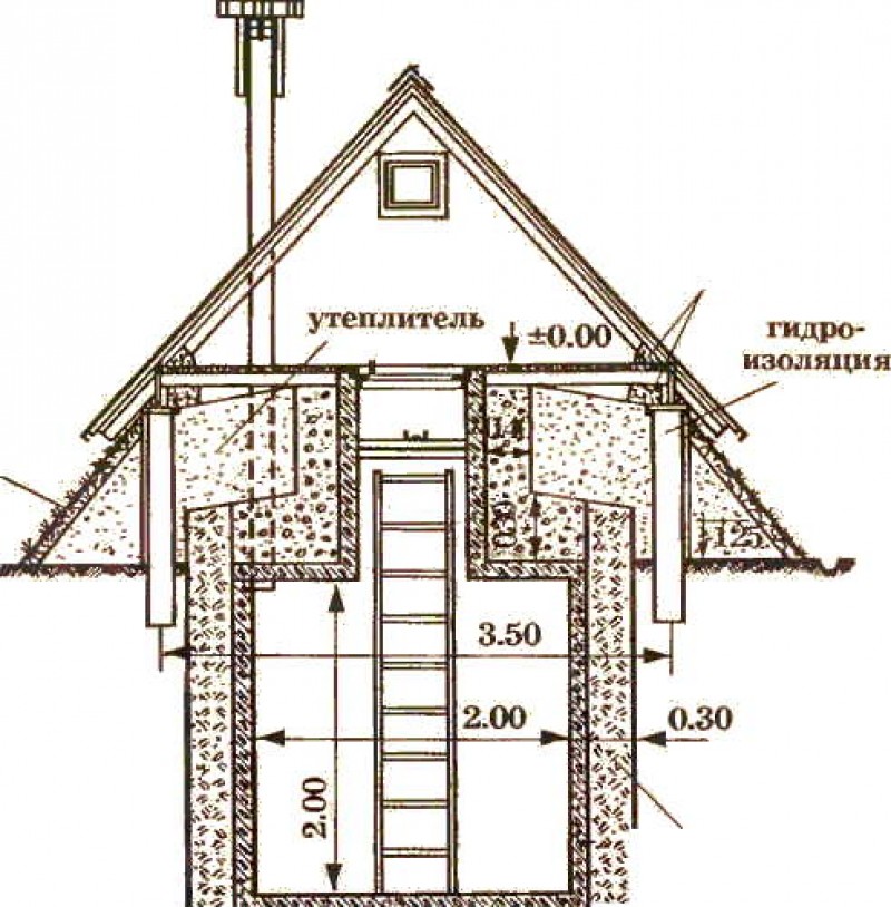 Погреб чертеж с размерами