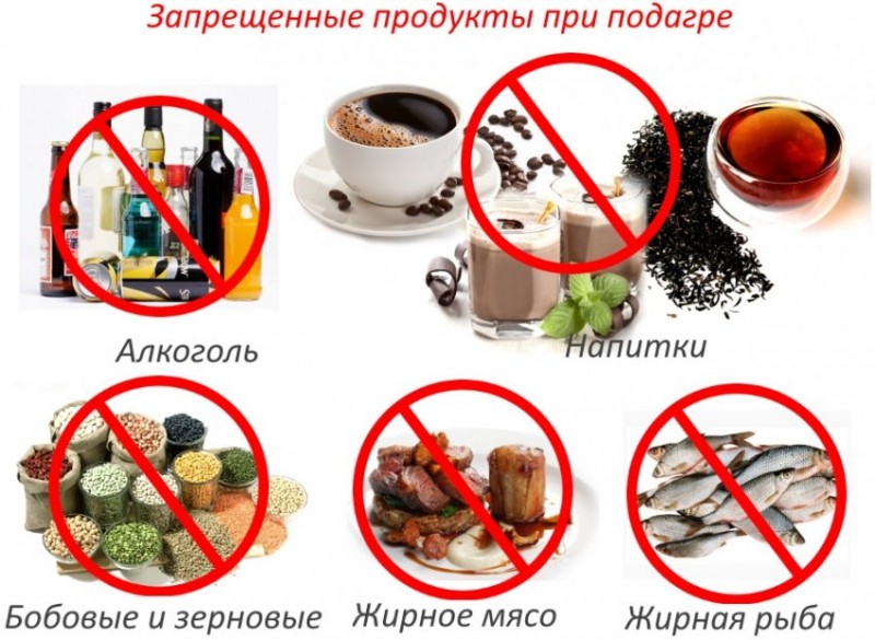 Запрещённые продукты при подагре