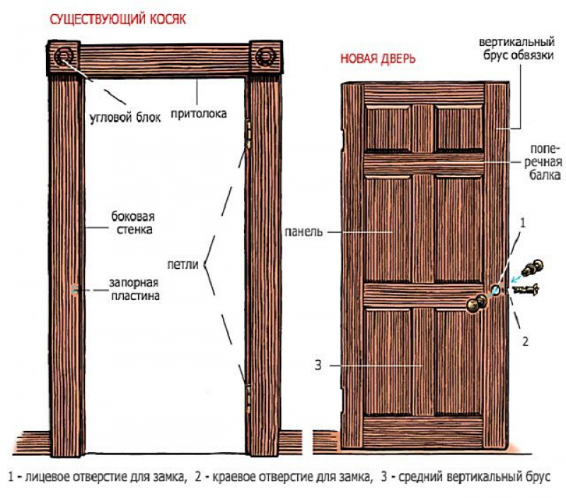 Притолока что это. Монтаж межкомнатных дверей чертеж. Монтаж деревянной двери схема. Схема по установке межкомнатных дверей. Деревянные двери входные установка схема.