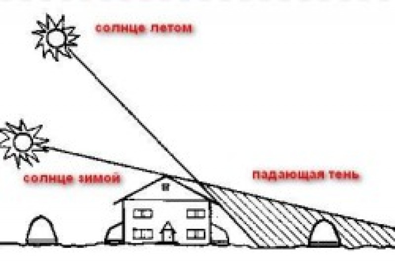 Как правильно расположить теплицу на участке по сторонам света схема