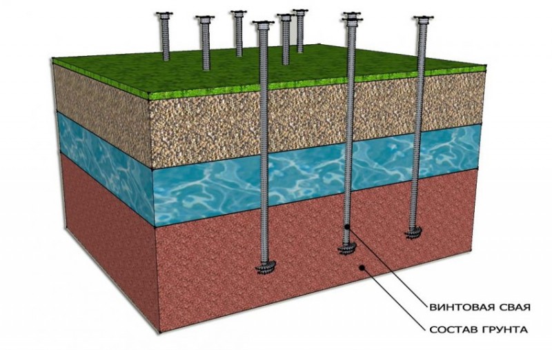 Винтовой фундамент