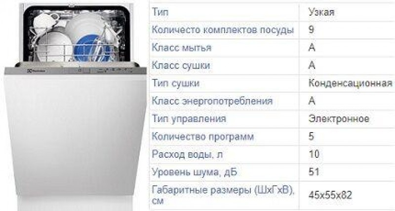 Сколько тратит воды посудомоечная