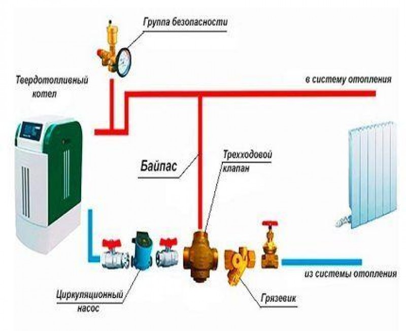 Схема подключения насоса к котлу