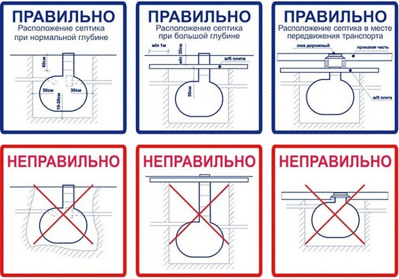 Очистные сооружения в частном доме своими руками