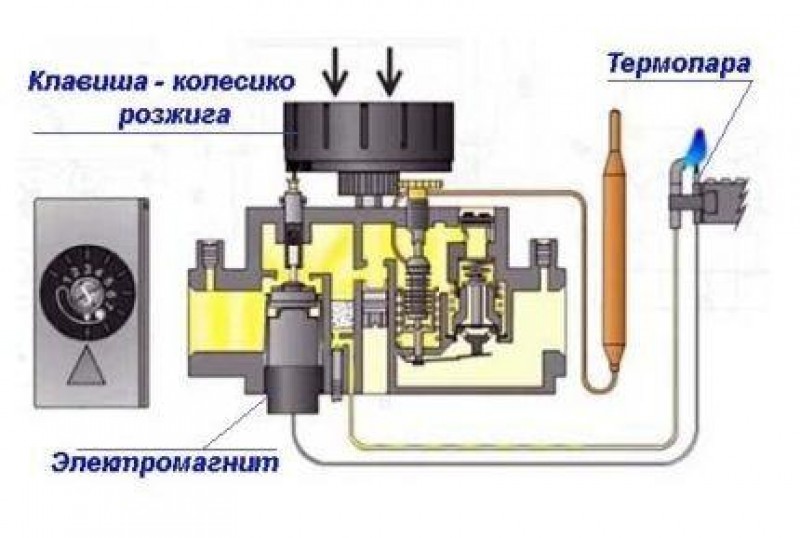 Схема автоматики евросит