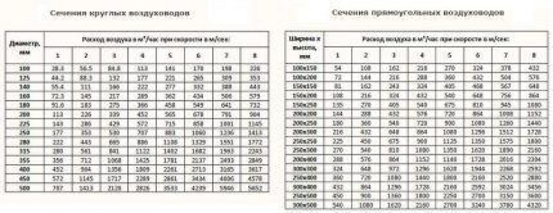 Сечение вентиляционного канала в частном доме