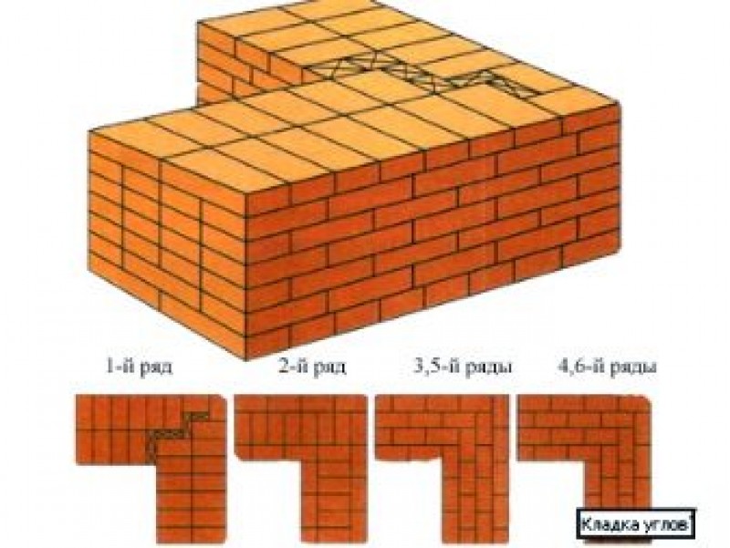 Кирпич углом