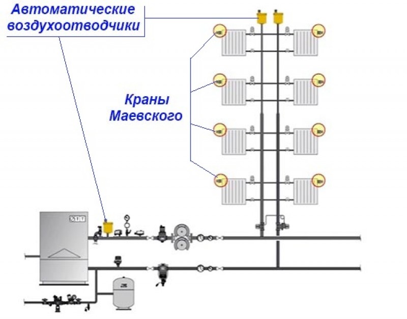 Автоматический воздухоотводчик на схеме