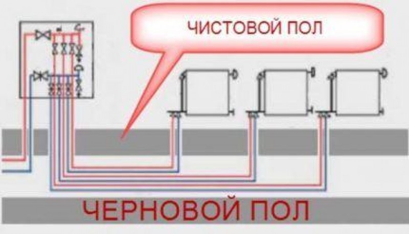 Лучевая схема отопления