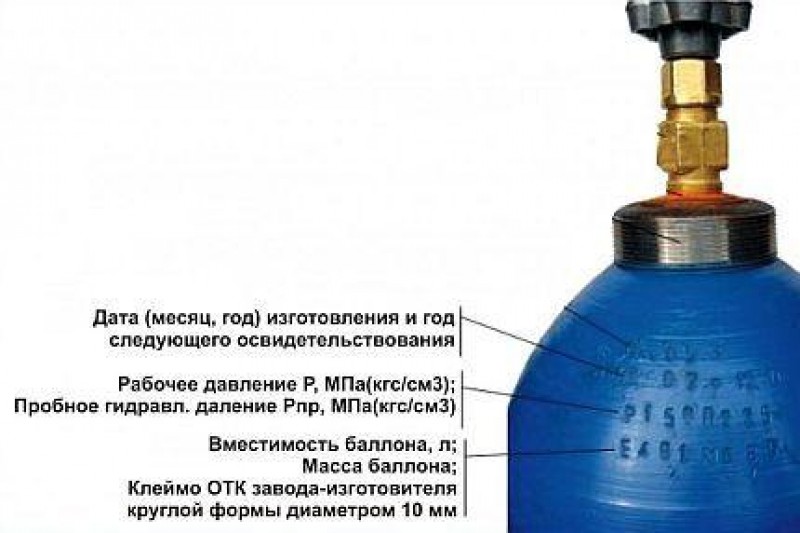 Устройство вентиля на газовом баллоне и способы его замены в случае необходимости