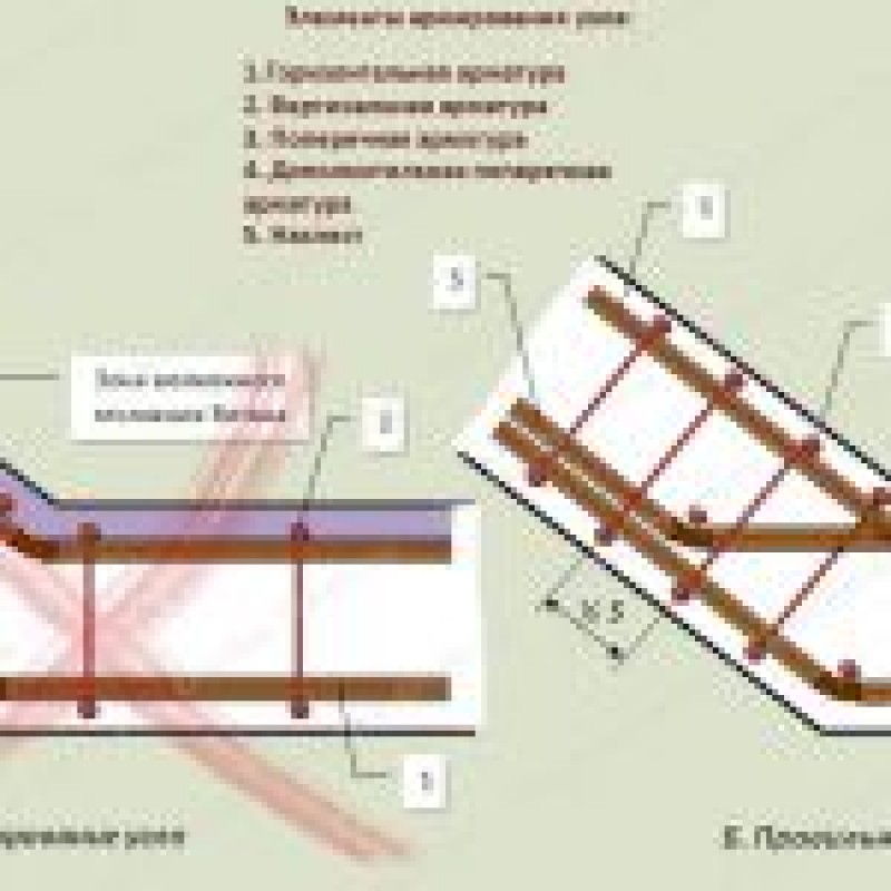 армирование тупых углов