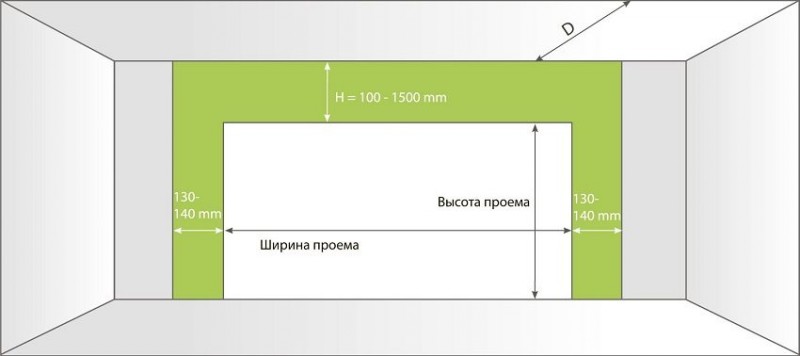 При подготовке к установке подъемно-поворотных ворот необходимо сделать замеры