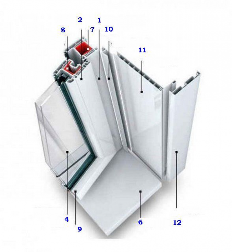 Пластиковые откосы. Из чего состоит окно пвх. Из чего состоит профиль пластиковых окон. Составные части металлопластикового окна. Донник на окна пвх.