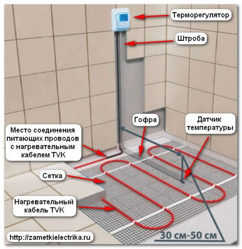 Датчик температуры пола. Схема монтажа датчика температуры теплого пола. Схема установки датчика теплого пола. Монтаж тёплого пола электрического схема подключения. Тёплый пол электрический под плитку монтаж схема.