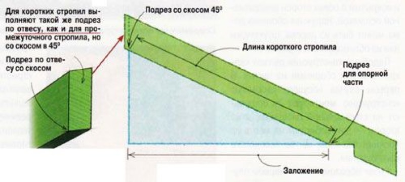 Сварка т образная пластин 10 мм фаска. Притупление кромок при сварке труб. Длина скоса. Длина скоса. Зачистка кромок детали под сварку.