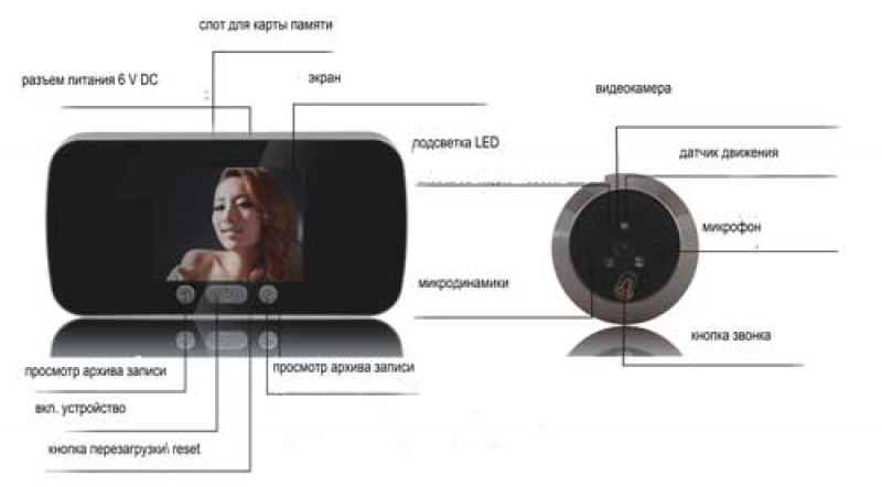 Глазок датчик движения запись. Глазок датчик движения запись. Глазок датчик движения запись. Глазок датчик движения запись. Камера дверной видеоглазок safeburg eye-с120.