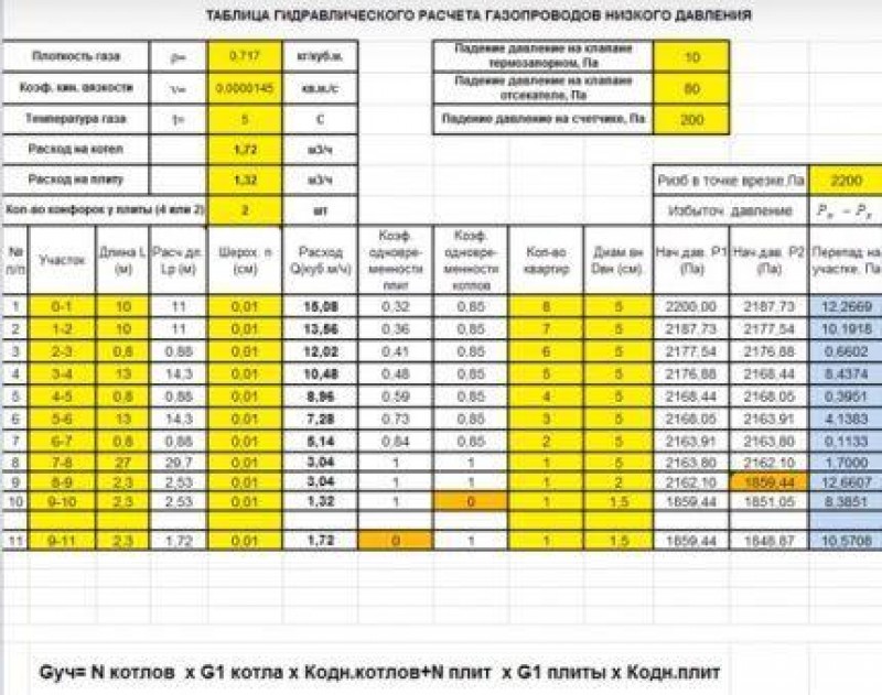 Калькулятор газа. Таблица гидравлического расчета газопровода низкого давления. Гидравлический расчет газопровода низкого давления. Расчет гидравлики трубопровода. Гидравлический расчет газопроводов среднего и высоких давлений.