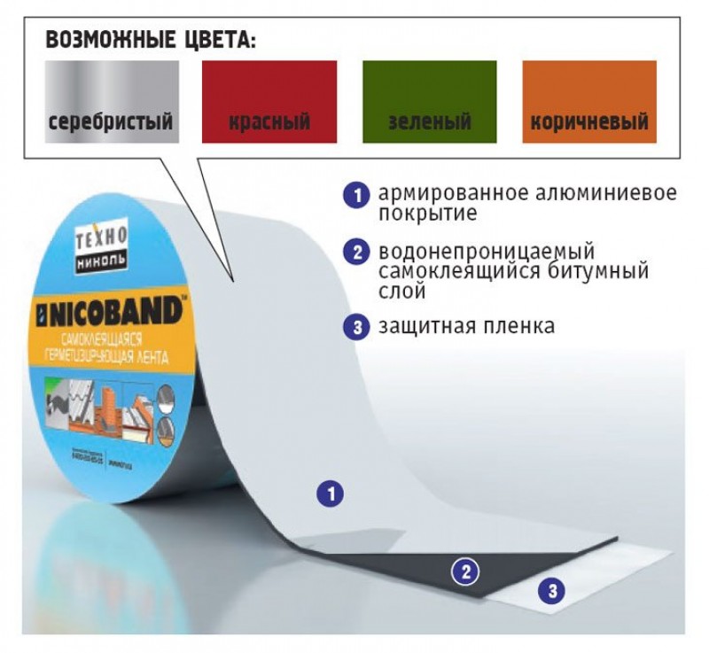 картинка гидроизоляционная лента