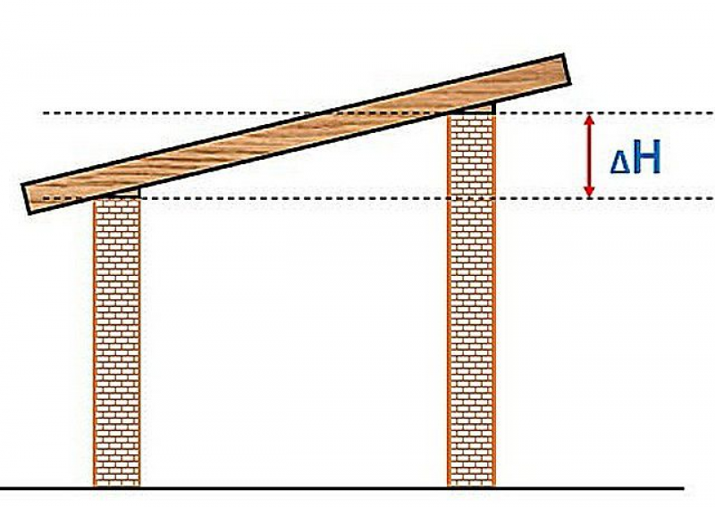 Схема односкатной крыши гаража