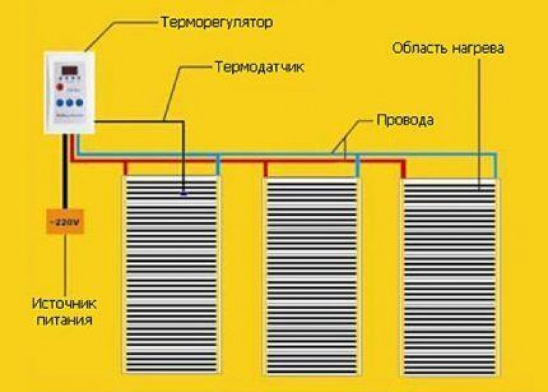 Схема подключения инфракрасного теплого пола к электричеству схема. Монтаж пленочного теплого пола схема подключения. Схема подключения инфракрасного теплого пола. Схема подключения инфракрасного теплого пола последовательно. Как подключить инфракрасный пол.
