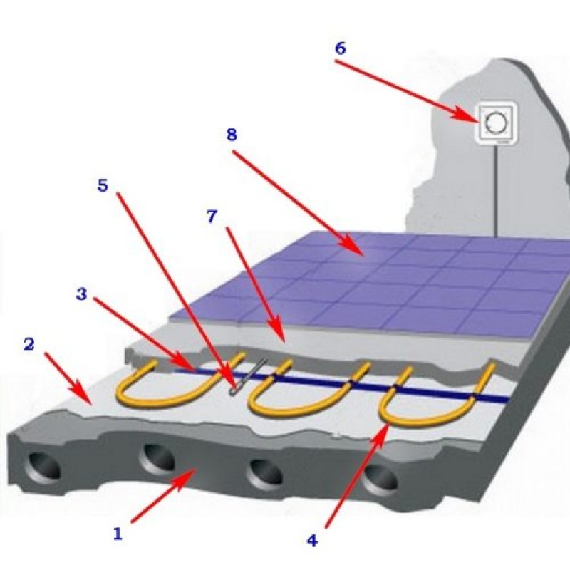 Как сделать электрический теплый пол под плитку
