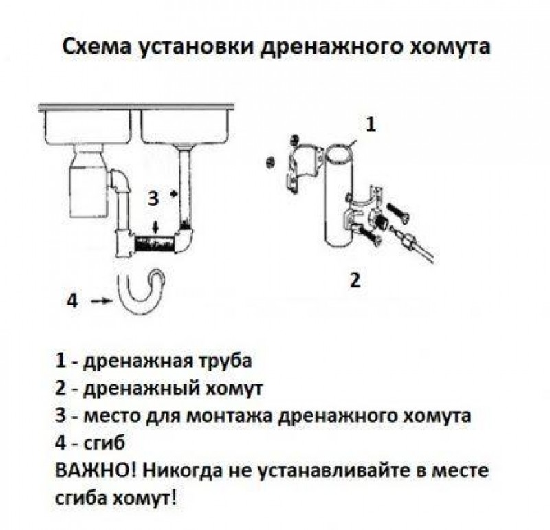 Установка дренажного хомута