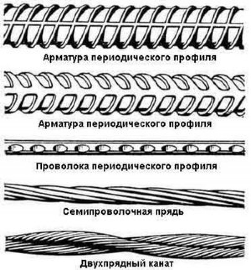 Форма арматуры. Стальная арматура классификация стальной арматуры. Чертёж профиля периодического арматура. Формы периодического профиля арматуры. Серповидный профиль арматуры.