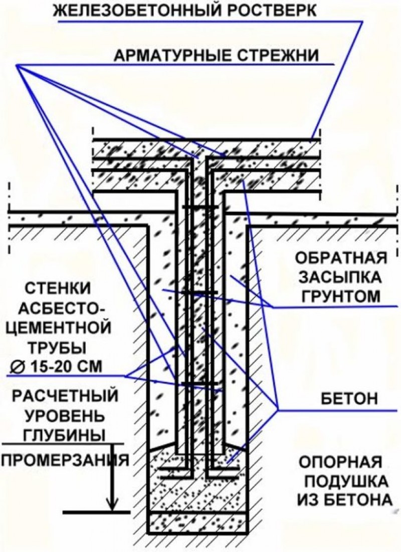 Буронабивная свая с ростверком чертеж