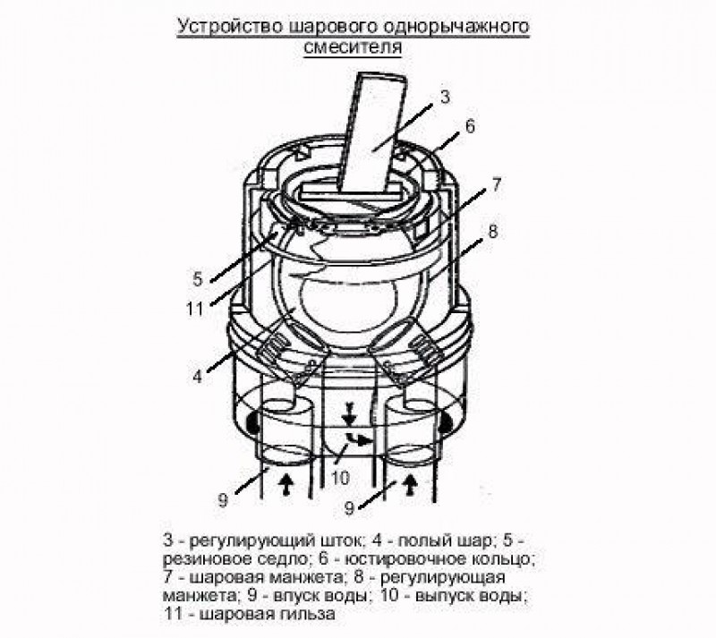 Схема картриджа для смесителя