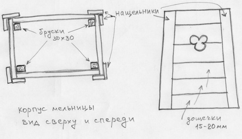 Декоративная мельница для сада своими руками схема