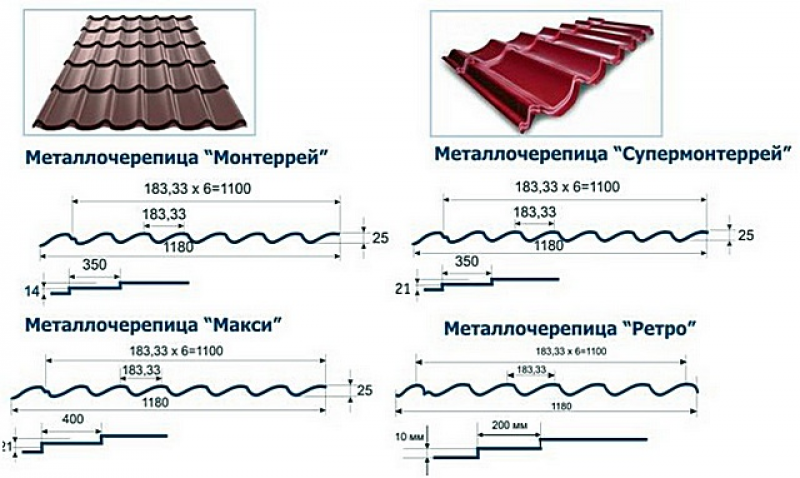 Какой размер металлочерепицы