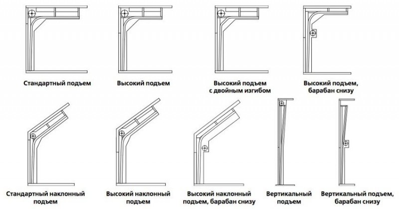 Виды монтажа подъемных ворот для гаража