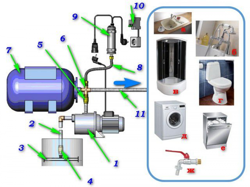 Насосная станция для дома неисправности. Насосная станция принцип работы схема. Схема насосной станции Джилекс. Гидрофор устройство принцип работы схема. Схема автоматики гидрофора.