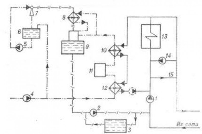 Подпиточный насос для котельной схема
