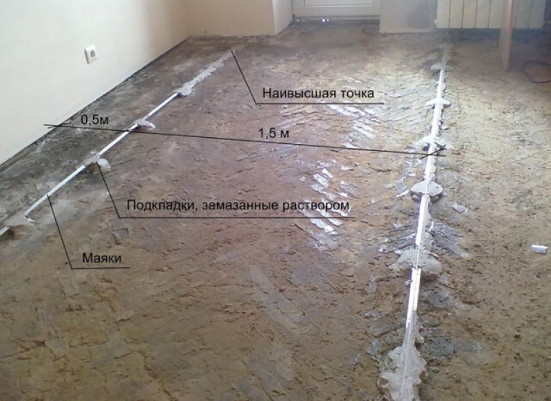 как ставить маяки для стяжки пола