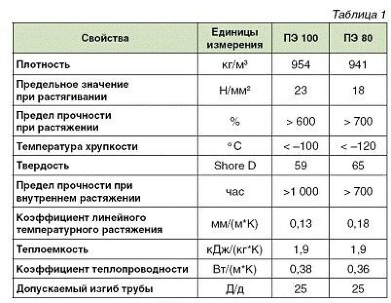 Коэффициент теплопроводности единица измерения