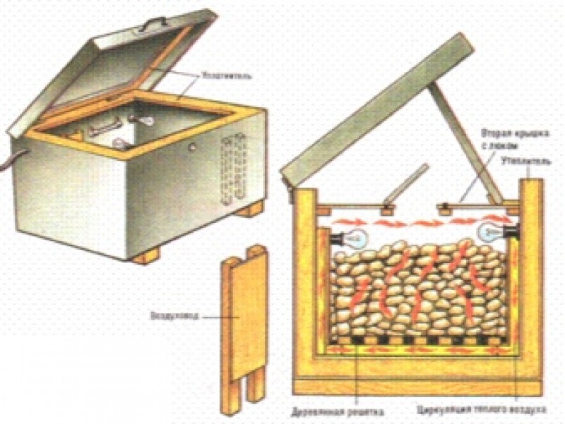 Как хранить картошку зимой. Ящик для хранения картофеля. Ящик для хранения картошки на балконе. Утепленные ящики для хранения картофеля. Ящик в подвал для хранения картофеля.
