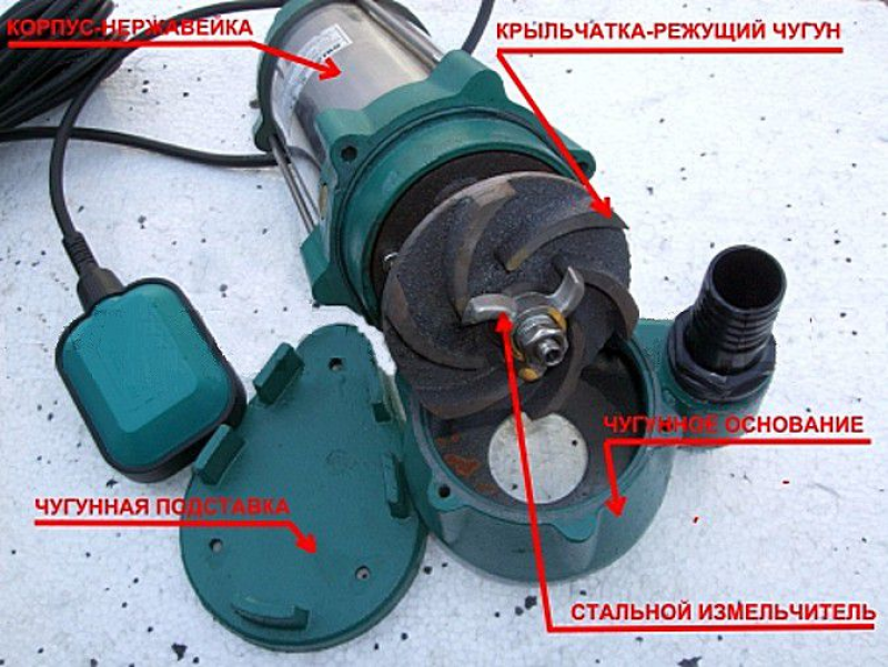 Не гудит дренажный насос причины. Фекальный насос Ibo FURIATKA 1500. Дренаный насос Джемикс 550. Мотор для дренажного насоса 1100. Устройство погружного фекального насоса.