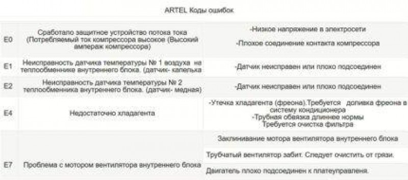 Таблица распространенных ошибок