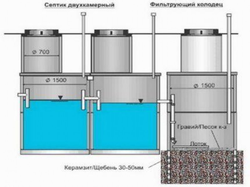 Схема двухкамерного септика