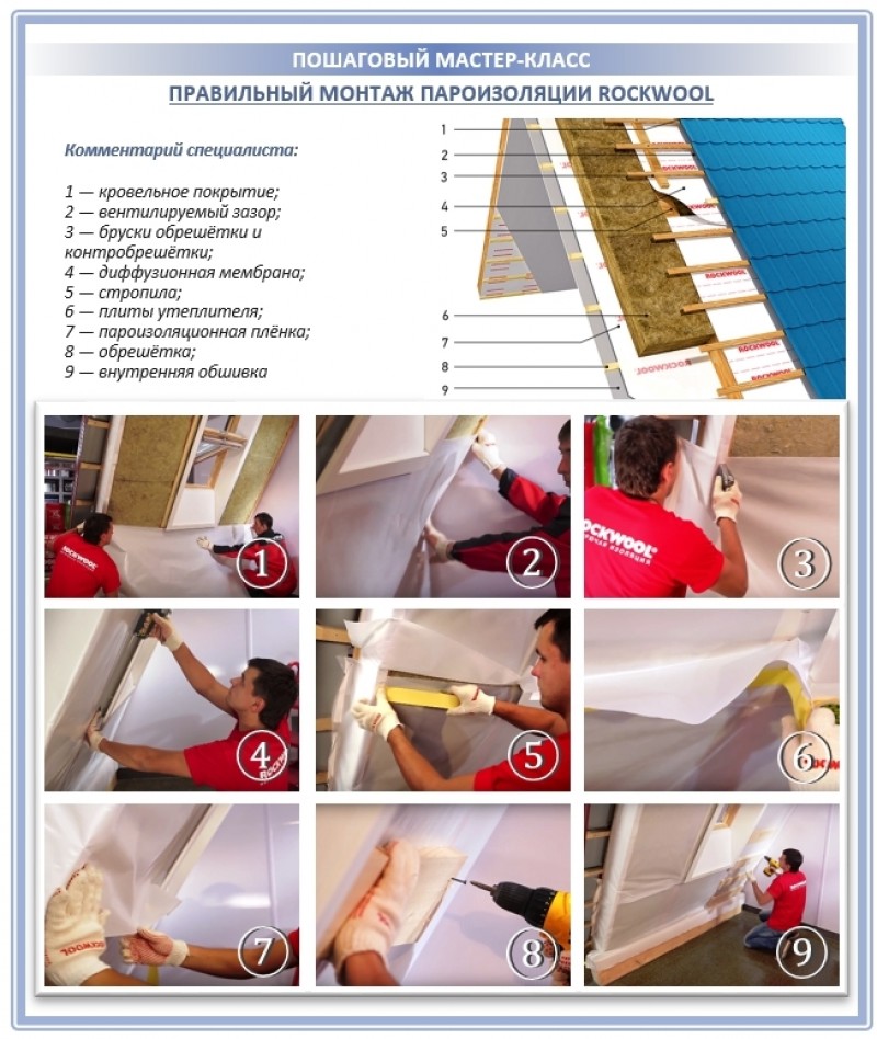 Монтаж отзывы. Пароизоляция Роквул. Роквул утеплитель пароизоляция. Rockwool инструкция к монтажу. Rockwool пароизоляция инструкция.