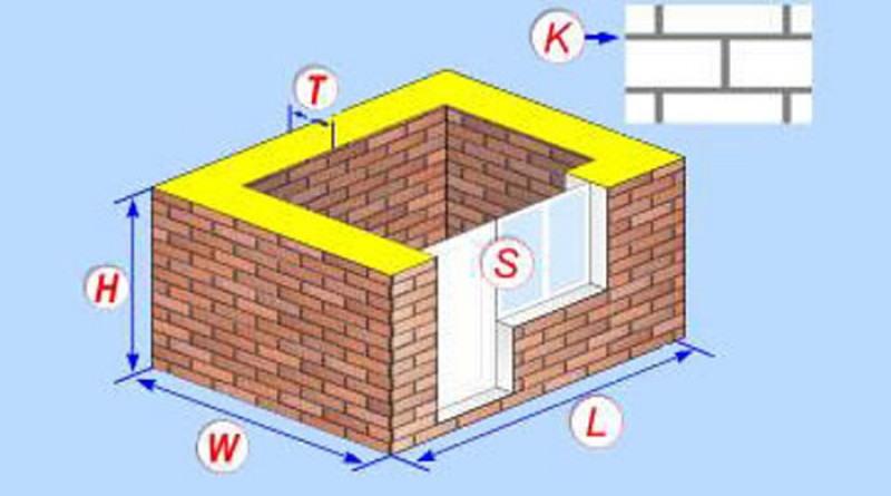 Сколько кирпичей в 100 кв м. Высота кладки в 4 кирпича. Объем кладки. Подсчет объемов кирпичной кладки. Калькулятор кладки кирпичной перегородки.