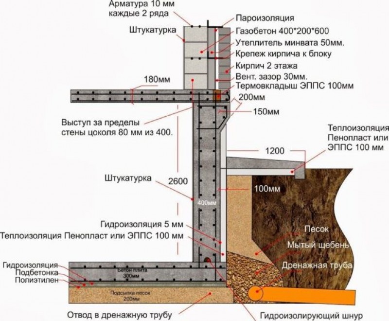 высота цоколя с подвалом