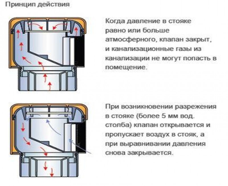 Схема установки вакуумного клапана