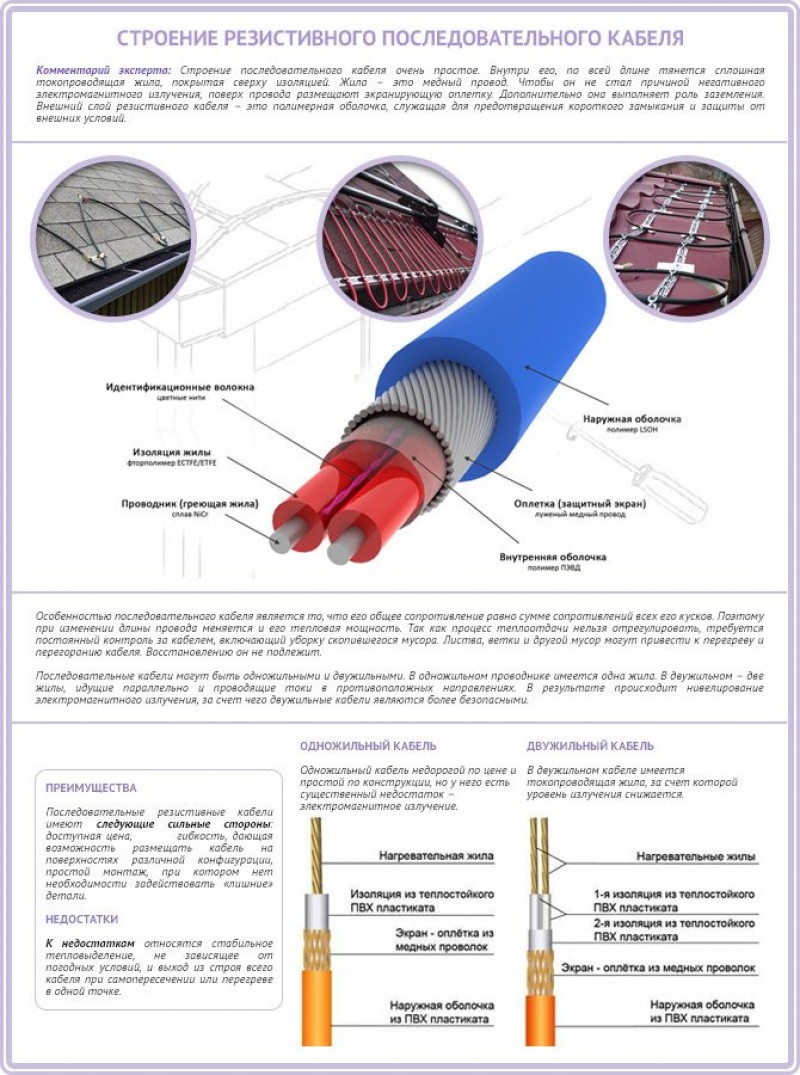 Схема подключения одножильного резистивного греющего кабеля. Двужильный кабель. Схема резистивного греющего кабеля. Схема резистивного греющего кабеля. Резистивный греющий кабель принцип работы.