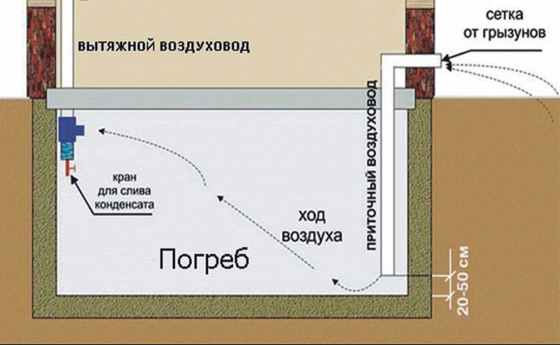 Вентиляция подполья — одно из условий прочности дома